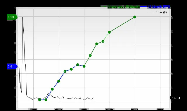 Why Pagaya Technologies Ltd. (PGY) Might be Well Poised for a Surge