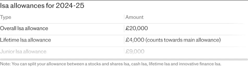 Leave Isas alone, banks tell Reeves