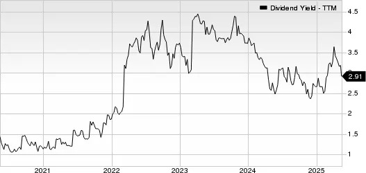 5 Stocks to Watch on Dividend Hikes as Inflation Softens