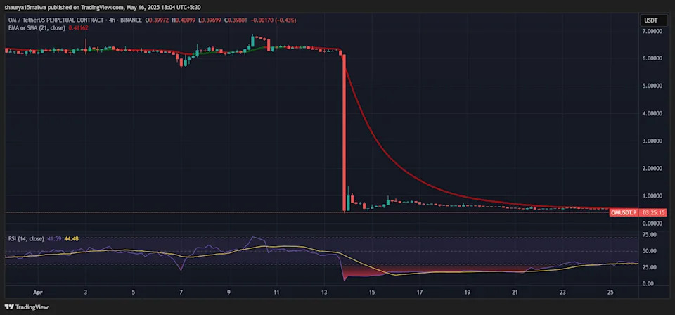 Movement Labs and Mantra Scandal Are Shaking up Crypto Market-Making