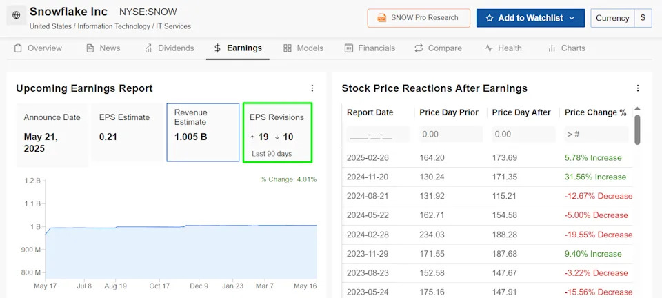 1 Stock to Buy, 1 Stock to Sell This Week: Snowflake, Target