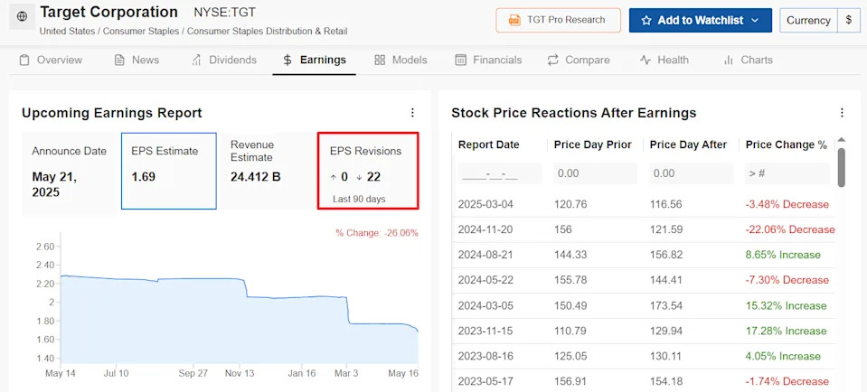 1 Stock to Buy, 1 Stock to Sell This Week: Snowflake, Target
