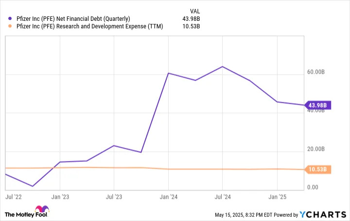Don't Fall for These 3 Dividend Stocks: They May Have to Make a Cut.