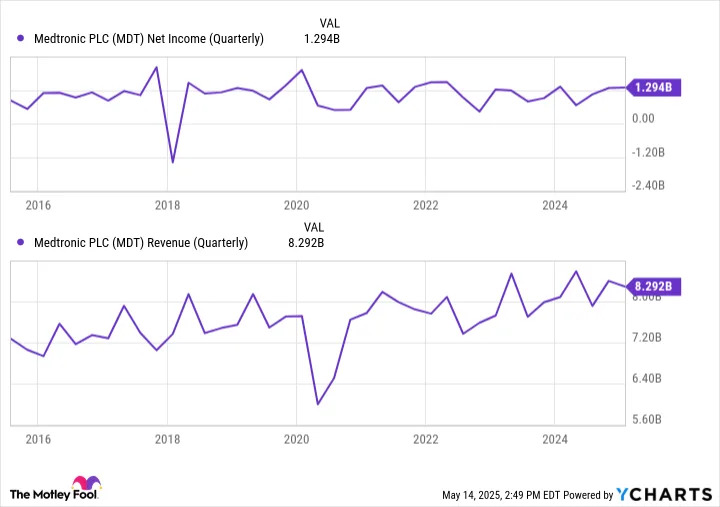 Don't Fall for These 3 Dividend Stocks: They May Have to Make a Cut.