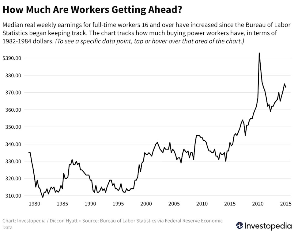 Are Workers Getting Ahead In Trump's Economy? One Statistic Will Tell