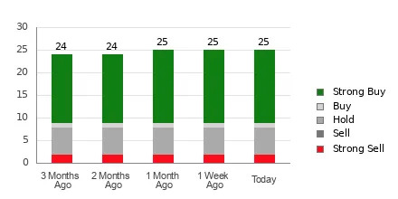 Wall Street Analysts Think Roblox (RBLX) Is a Good Investment: Is It?