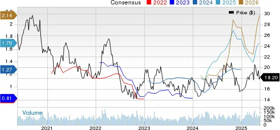 Best Income Stocks to Buy for May 20th