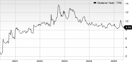 Best Income Stocks to Buy for May 20th