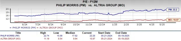 Altria vs. Philip Morris: Which Tobacco Stock Is a Better Buy Now?
