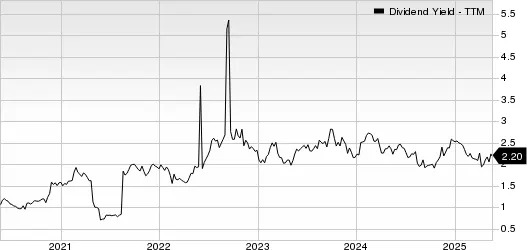 Best Income Stocks to Buy for May 20th