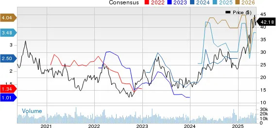Best Income Stocks to Buy for May 20th