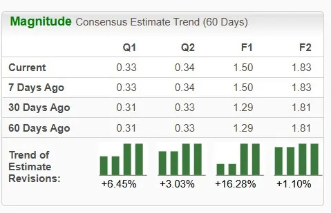 Astronics Stock Outperforms Market in a Month: Is it Worth Investing?
