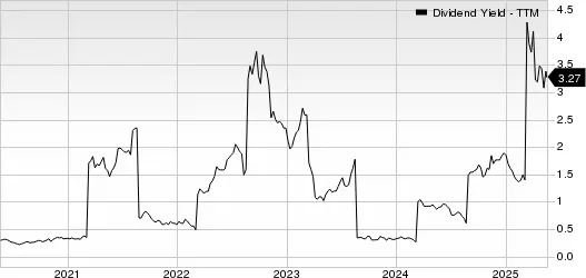 Best Income Stocks to Buy for May 20th