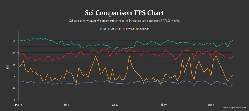 Institutional yield infrastructure on Sei’s high-performance layer