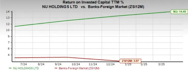 NU Stock Declines 16% in Six Months: Should You Buy, Hold or Sell?