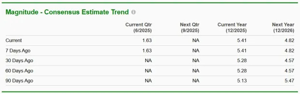 PPC Trading Cheaper Than Industry: What's Next for Investors?